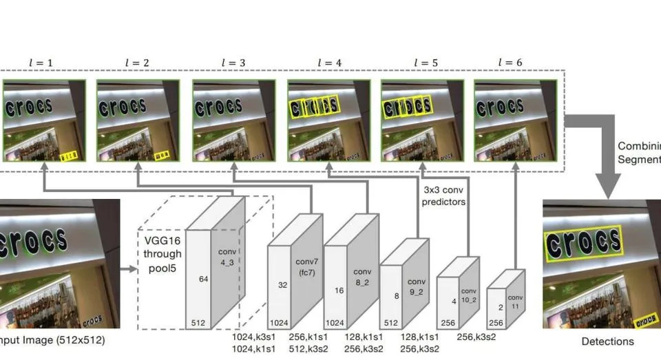 【CVPR 2017】Detecting Oriented Text in Natural Images by Linking Segments