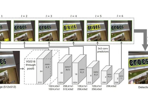 【CVPR 2017】Detecting Oriented Text in Natural Images by Linking Segments