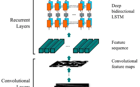 【TPAMI 2017】An End-to-End Trainable Neural Network for Image-based Sequence Recognition (CRNN)
