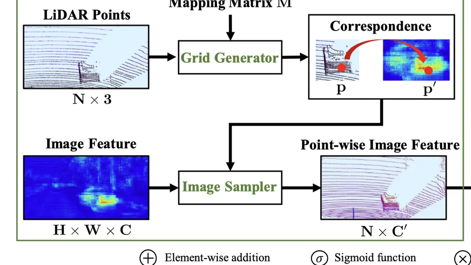 【ECCV 2020】EPNet: Enhancing Point Features with Image Semantics for 3D Object Detection