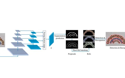 【ECCV 2020】Mask TextSpotter v3: Segmentation Proposal Network for Robust Scene Text Spotting