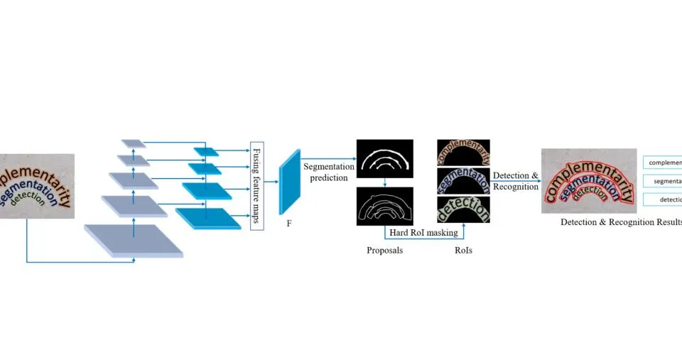 【ECCV 2020】Mask TextSpotter v3: Segmentation Proposal Network for Robust Scene Text Spotting