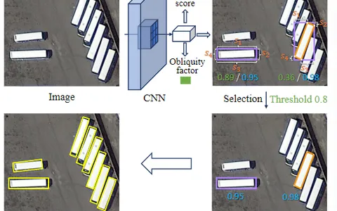 【TPAMI 2020】Gliding Vertex on the Horizontal Bounding Box for Multi-Oriented Object Detection