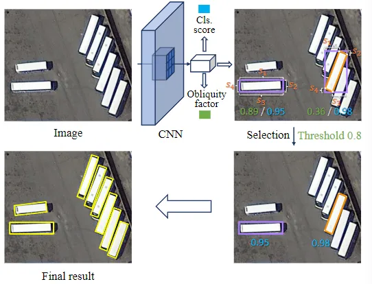 【TPAMI 2020】Gliding Vertex on the Horizontal Bounding Box for Multi-Oriented Object Detection