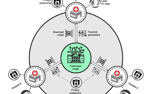 【Nature Machine Intelligence 2021】Advancing COVID-19 diagnosis with privacy-preserving collaboration in artificial intelligence