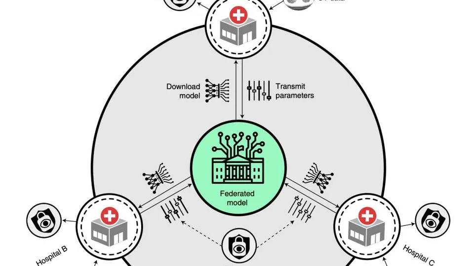 【Nature Machine Intelligence 2021】Advancing COVID-19 diagnosis with privacy-preserving collaboration in artificial intelligence