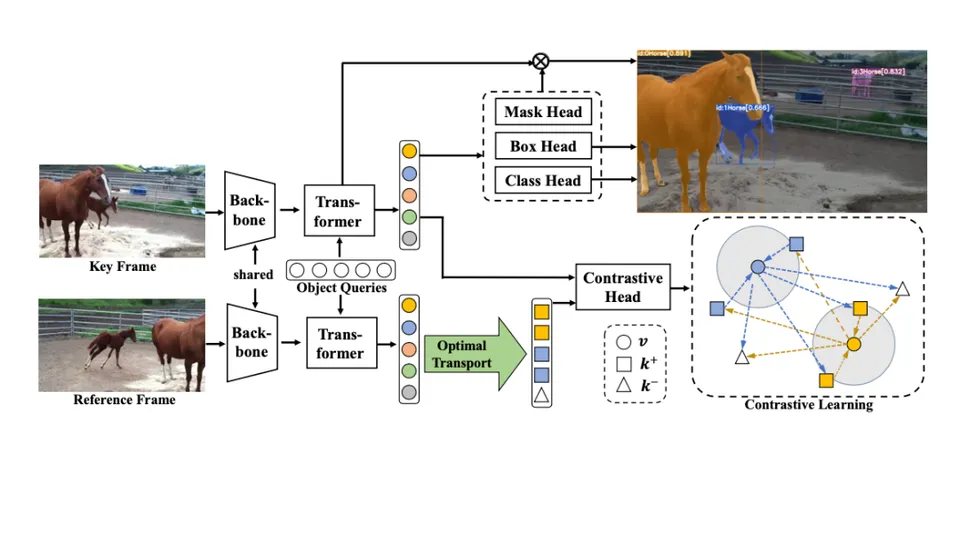 【ECCV 2022 Oral】In Defense of Online Models for Video Instance Segmentation
