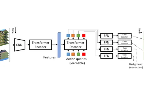 【TIP 2022】End-to-End Temporal Action Detection with Transformer