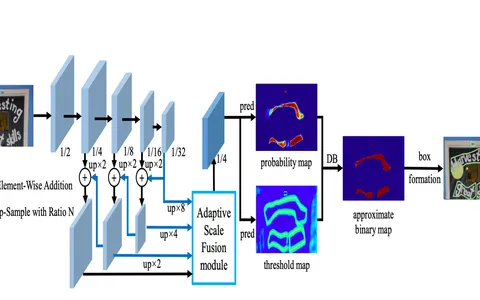 【TPAMI 2022】Real-Time Scene Text Detection with Differentiable Binarization and Adaptive Scale Fusion