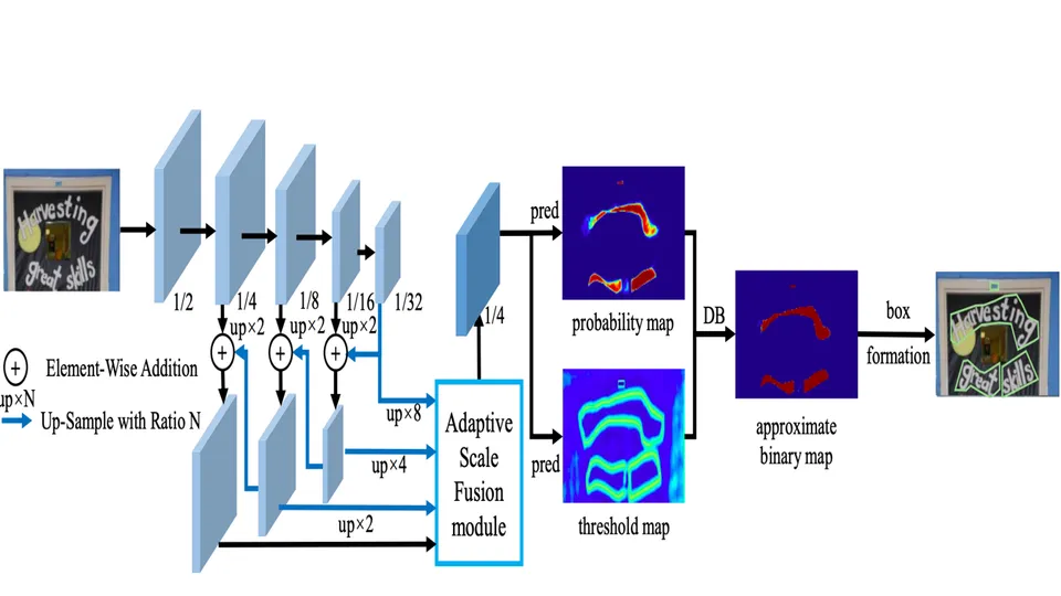 【TPAMI 2022】Real-Time Scene Text Detection with Differentiable Binarization and Adaptive Scale Fusion